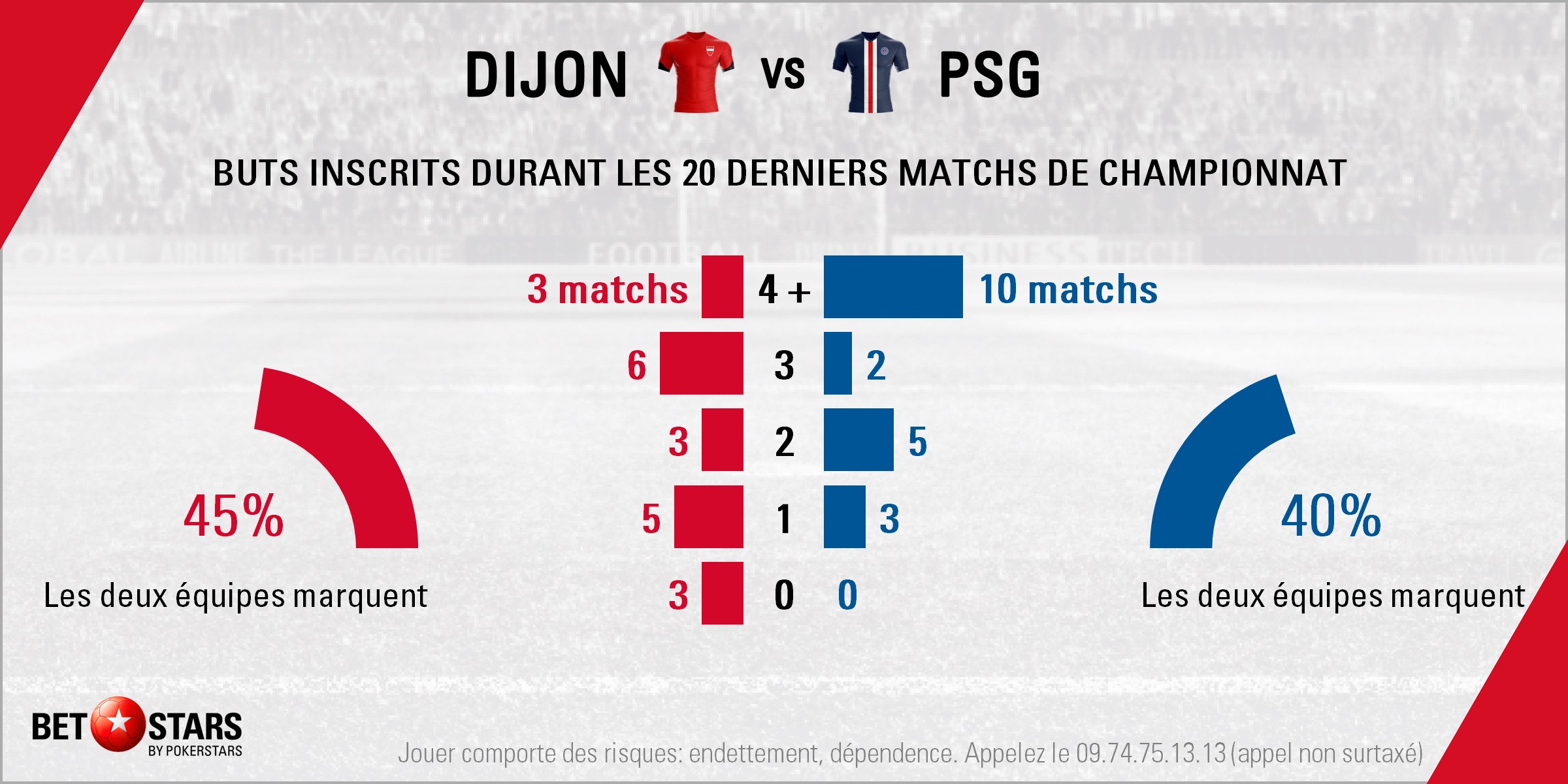 Dijon v PSG - Totals